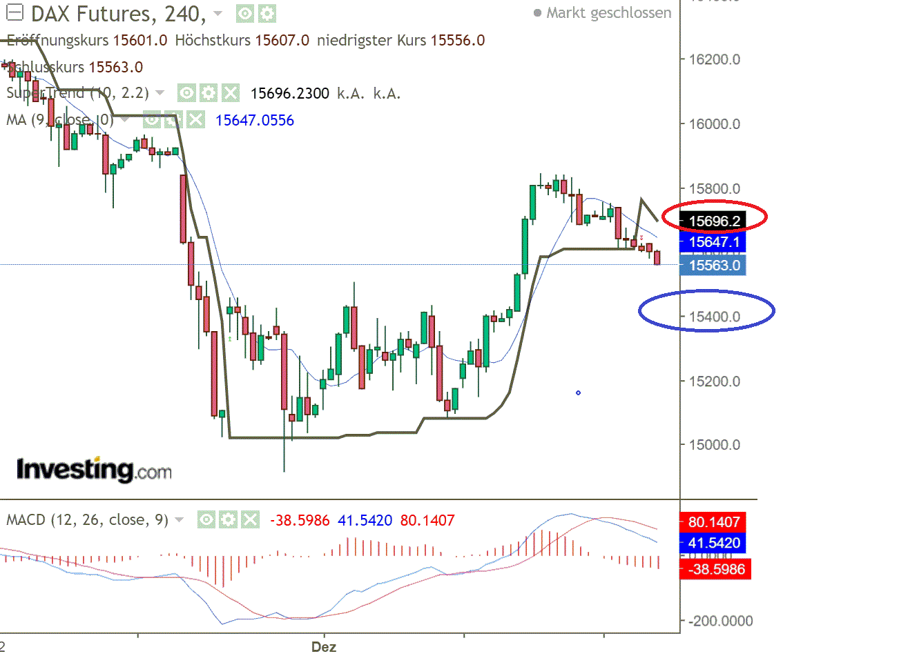2021 QV-GDAXi-DJ-GOLD-EURUSD- JPY 1288077