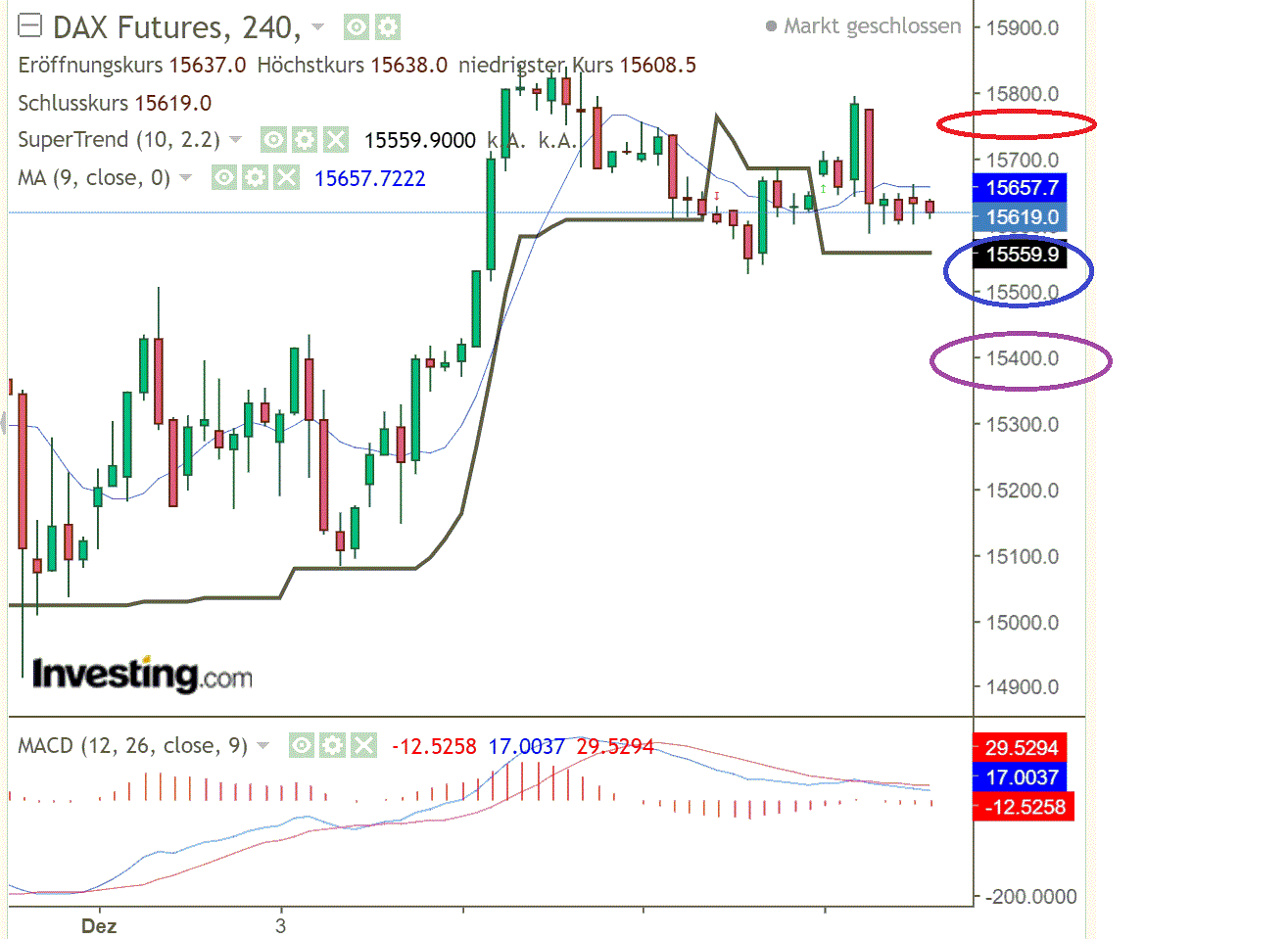 2021 QV-GDAXi-DJ-GOLD-EURUSD- JPY 1288635