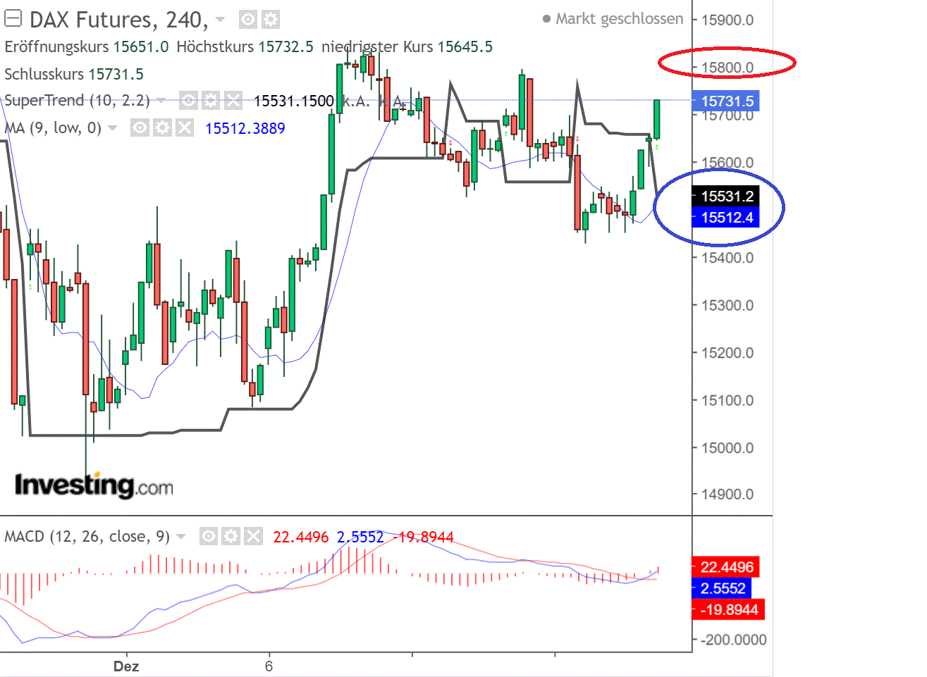 2021 QV-GDAXi-DJ-GOLD-EURUSD- JPY 1289017
