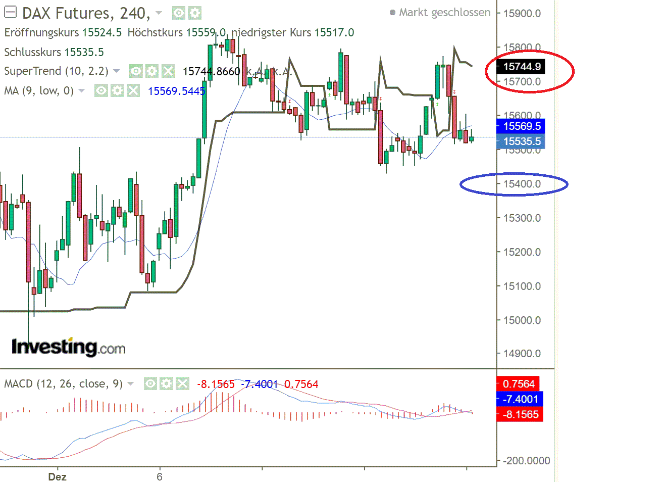 2021 QV-GDAXi-DJ-GOLD-EURUSD- JPY 1289186