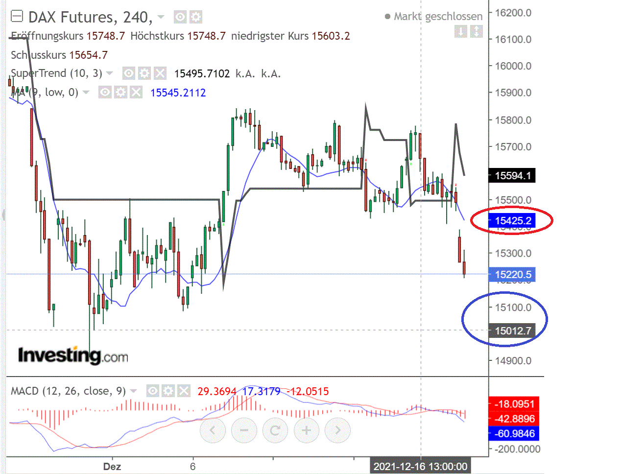 2021 QV-GDAXi-DJ-GOLD-EURUSD- JPY 1289592