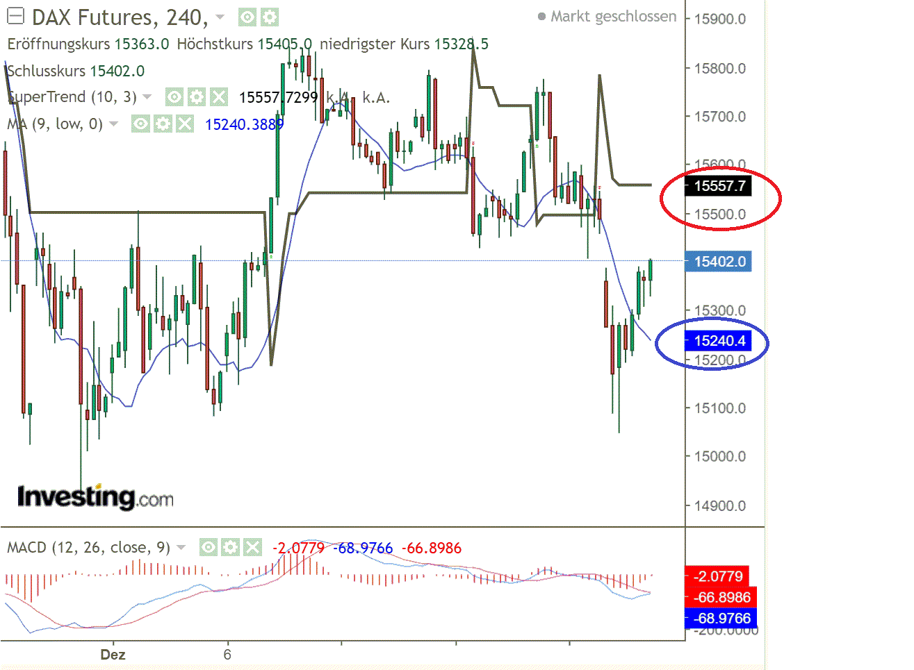 2021 QV-GDAXi-DJ-GOLD-EURUSD- JPY 1289752