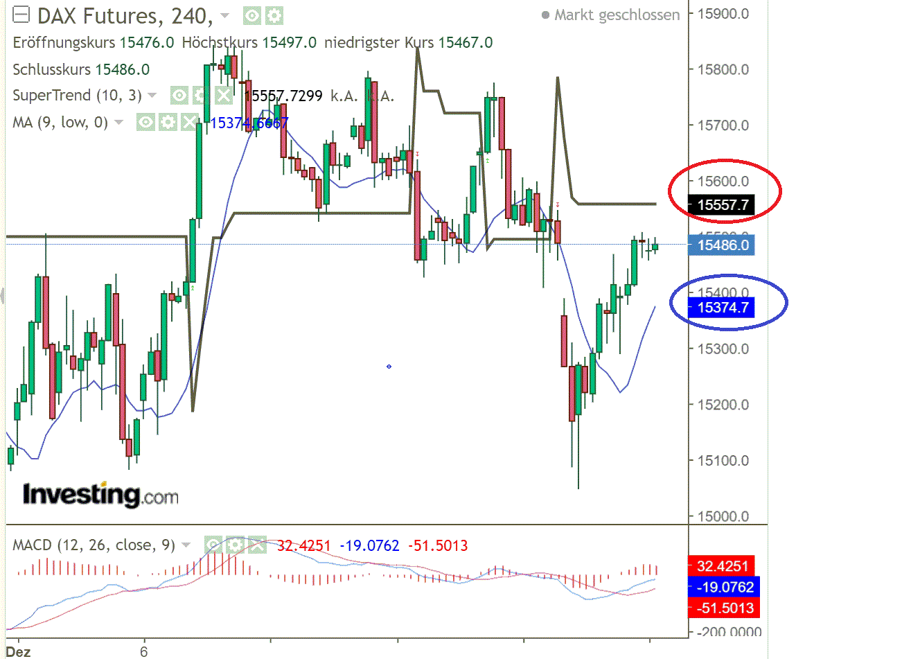 2021 QV-GDAXi-DJ-GOLD-EURUSD- JPY 1289951