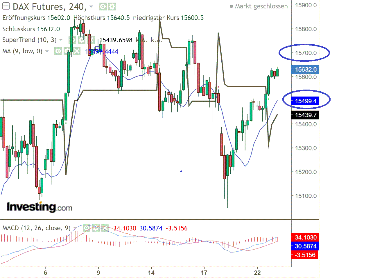 2021 QV-GDAXi-DJ-GOLD-EURUSD- JPY 1290136