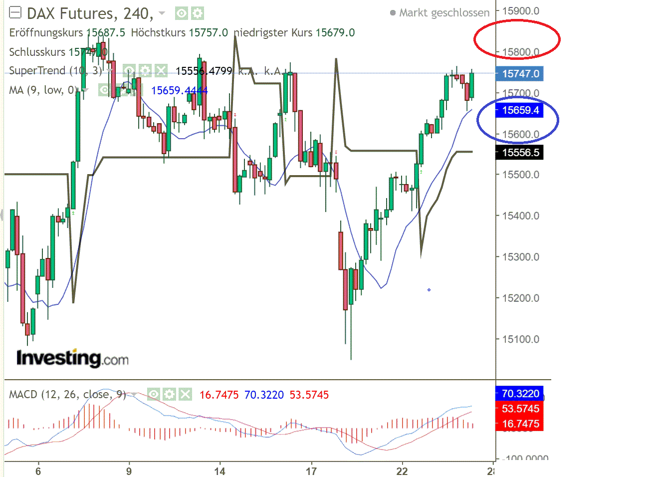 2021 QV-GDAXi-DJ-GOLD-EURUSD- JPY 1290574