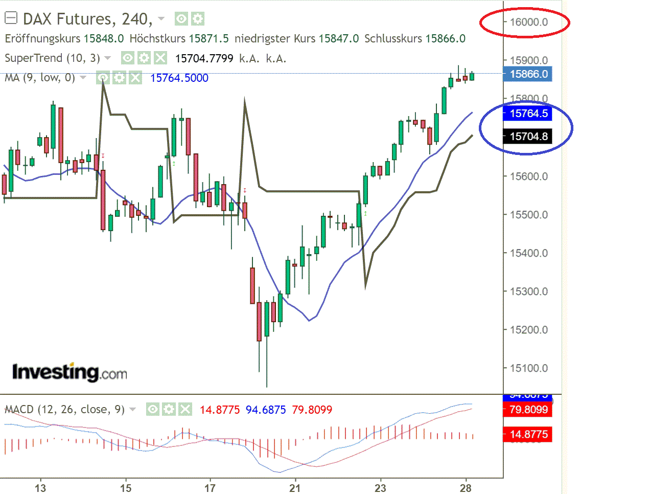 2021 QV-GDAXi-DJ-GOLD-EURUSD- JPY 1290729