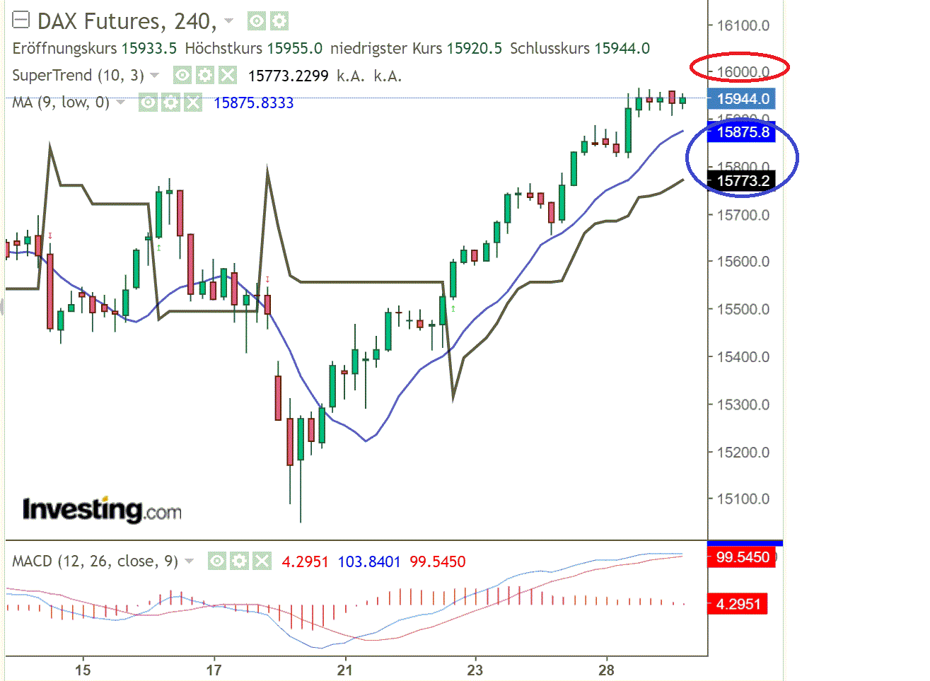 2021 QV-GDAXi-DJ-GOLD-EURUSD- JPY 1290907