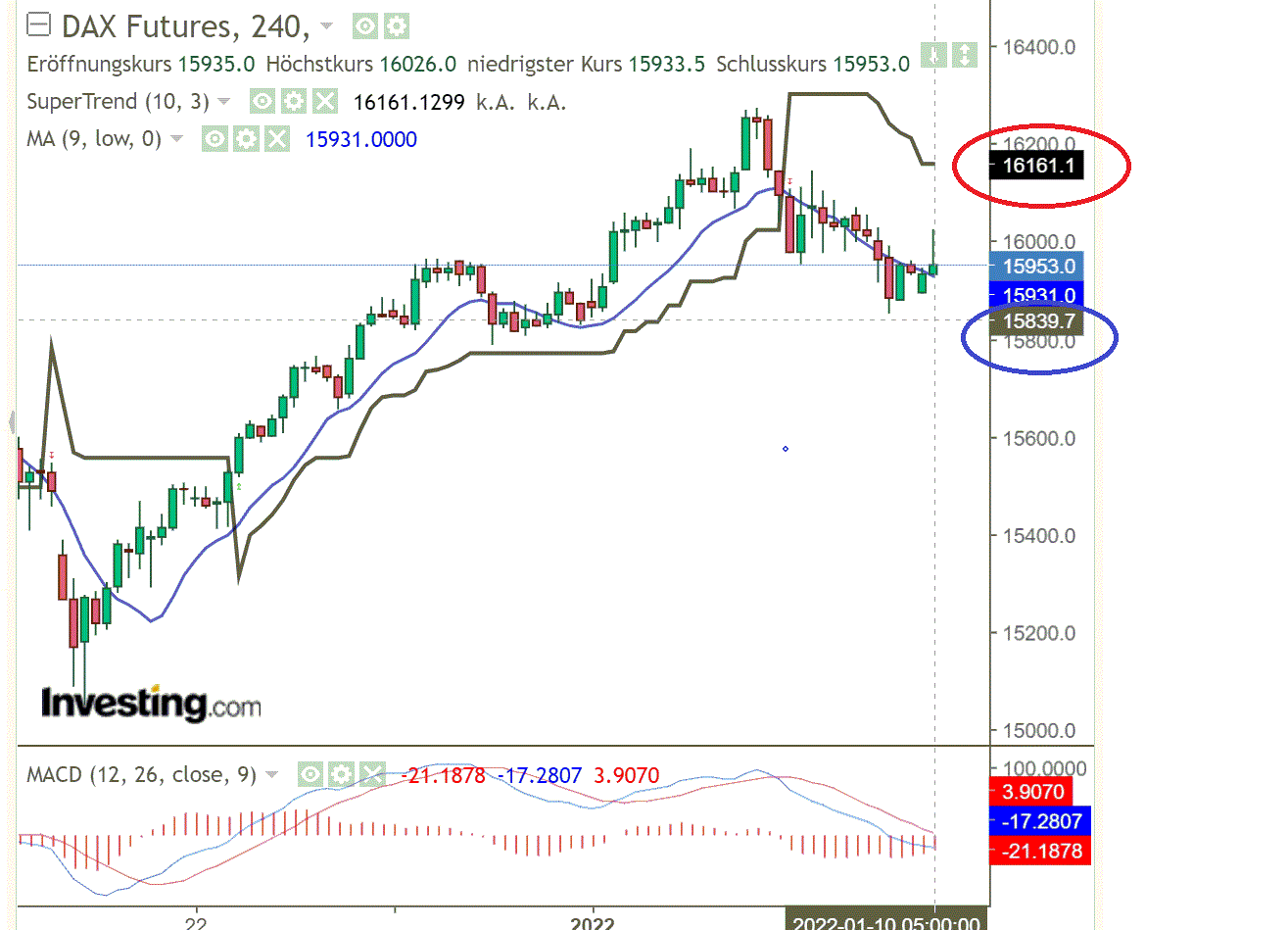 2022 QV-GDAXi-DJ-GOLD-EURUSD-JPY 1292912