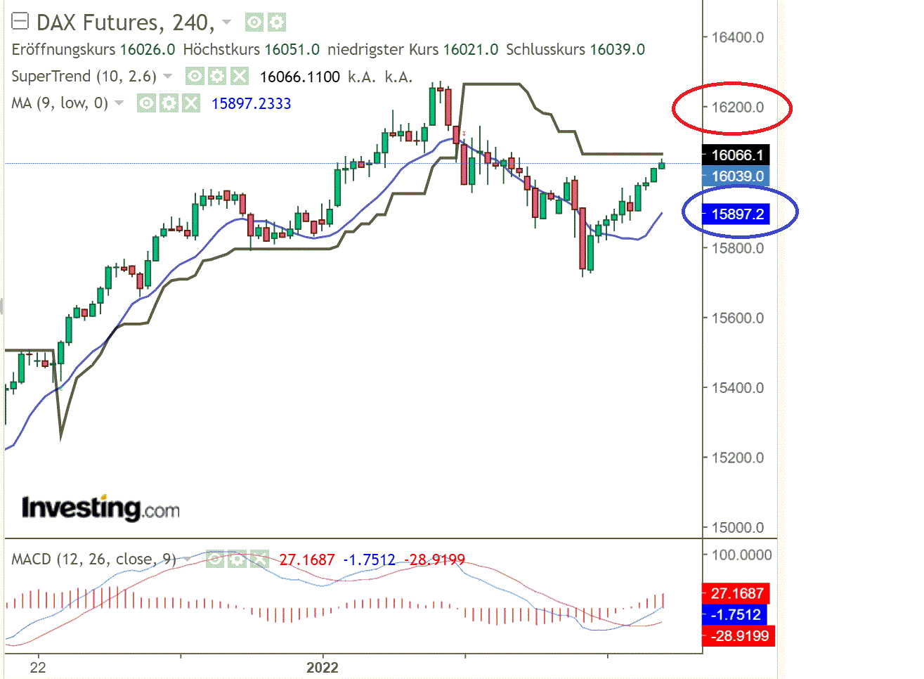 2022 QV-GDAXi-DJ-GOLD-EURUSD-JPY 1293383