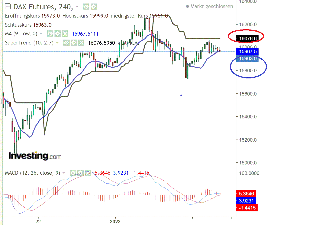 2022 QV-GDAXi-DJ-GOLD-EURUSD-JPY 1293592