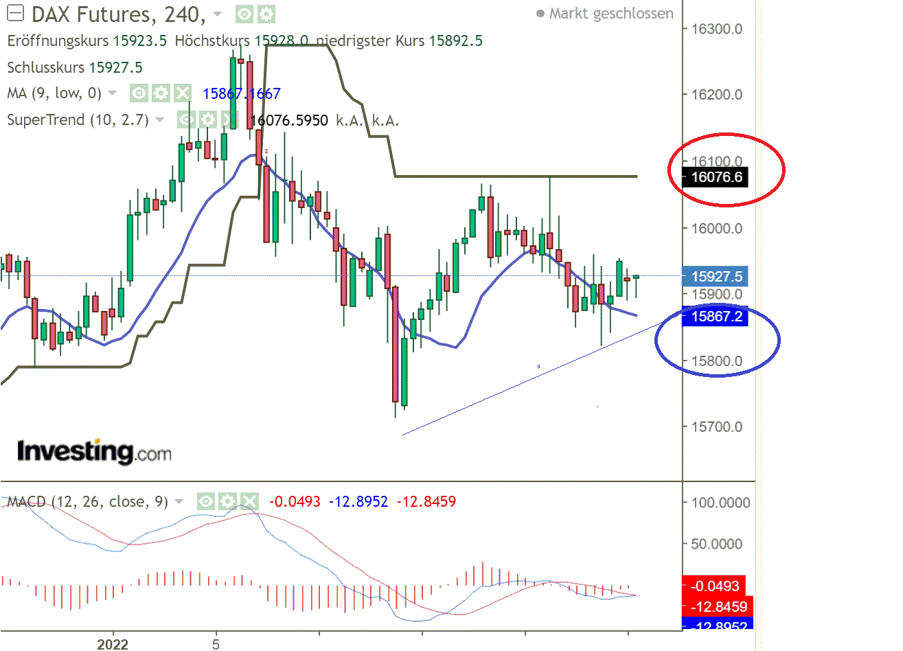 2022 QV-GDAXi-DJ-GOLD-EURUSD-JPY 1294158