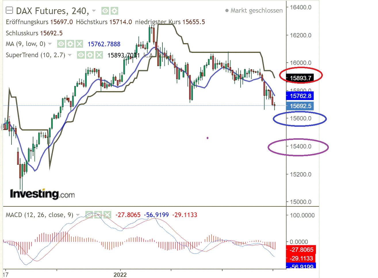 2022 QV-GDAXi-DJ-GOLD-EURUSD-JPY 1294576