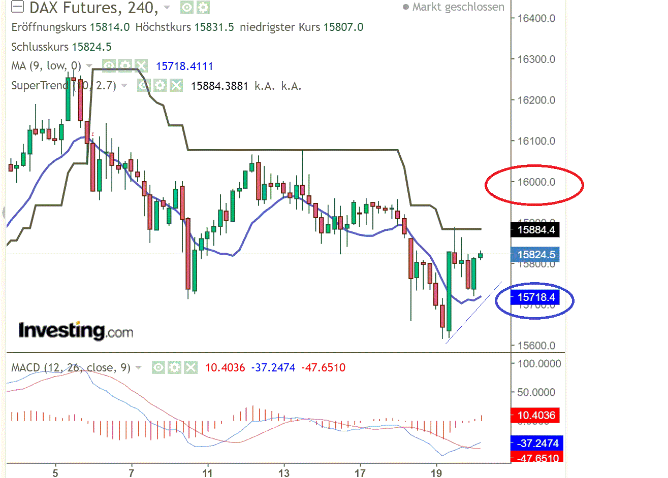 2022 QV-GDAXi-DJ-GOLD-EURUSD-JPY 1294795