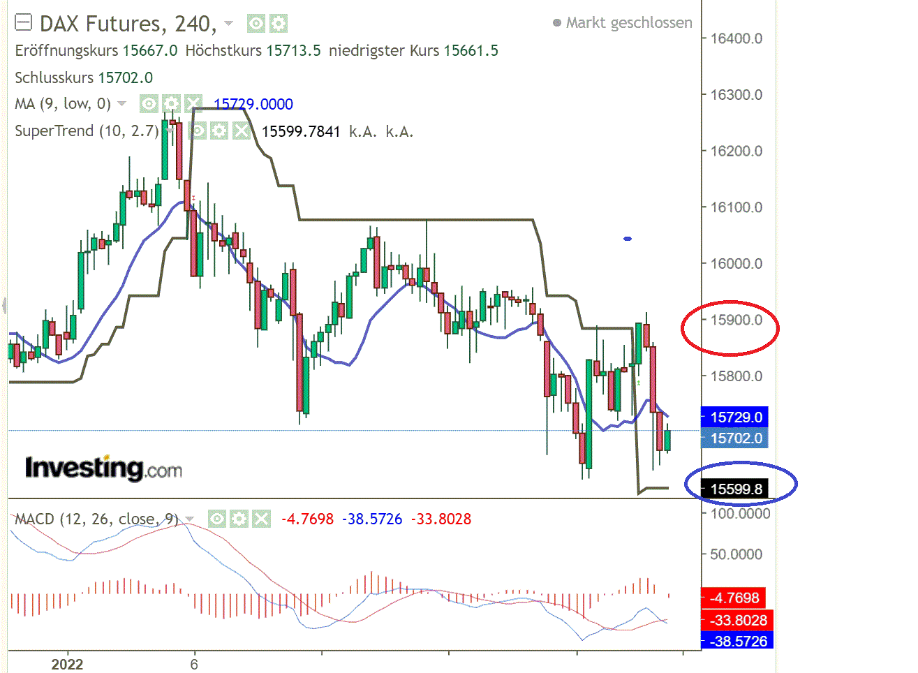 2022 QV-GDAXi-DJ-GOLD-EURUSD-JPY 1295041