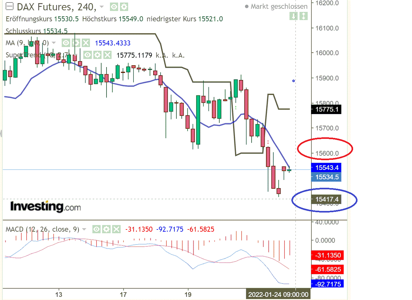 2022 QV-GDAXi-DJ-GOLD-EURUSD-JPY 1295523