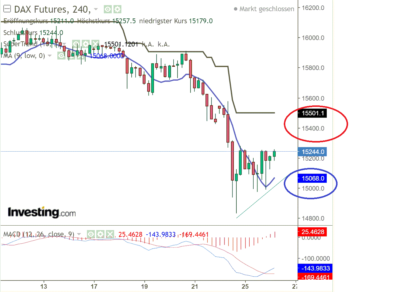 2022 QV-GDAXi-DJ-GOLD-EURUSD-JPY 1296004
