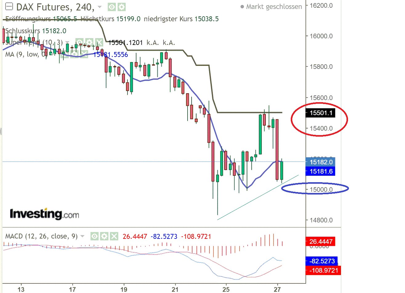 2022 QV-GDAXi-DJ-GOLD-EURUSD-JPY 1296227