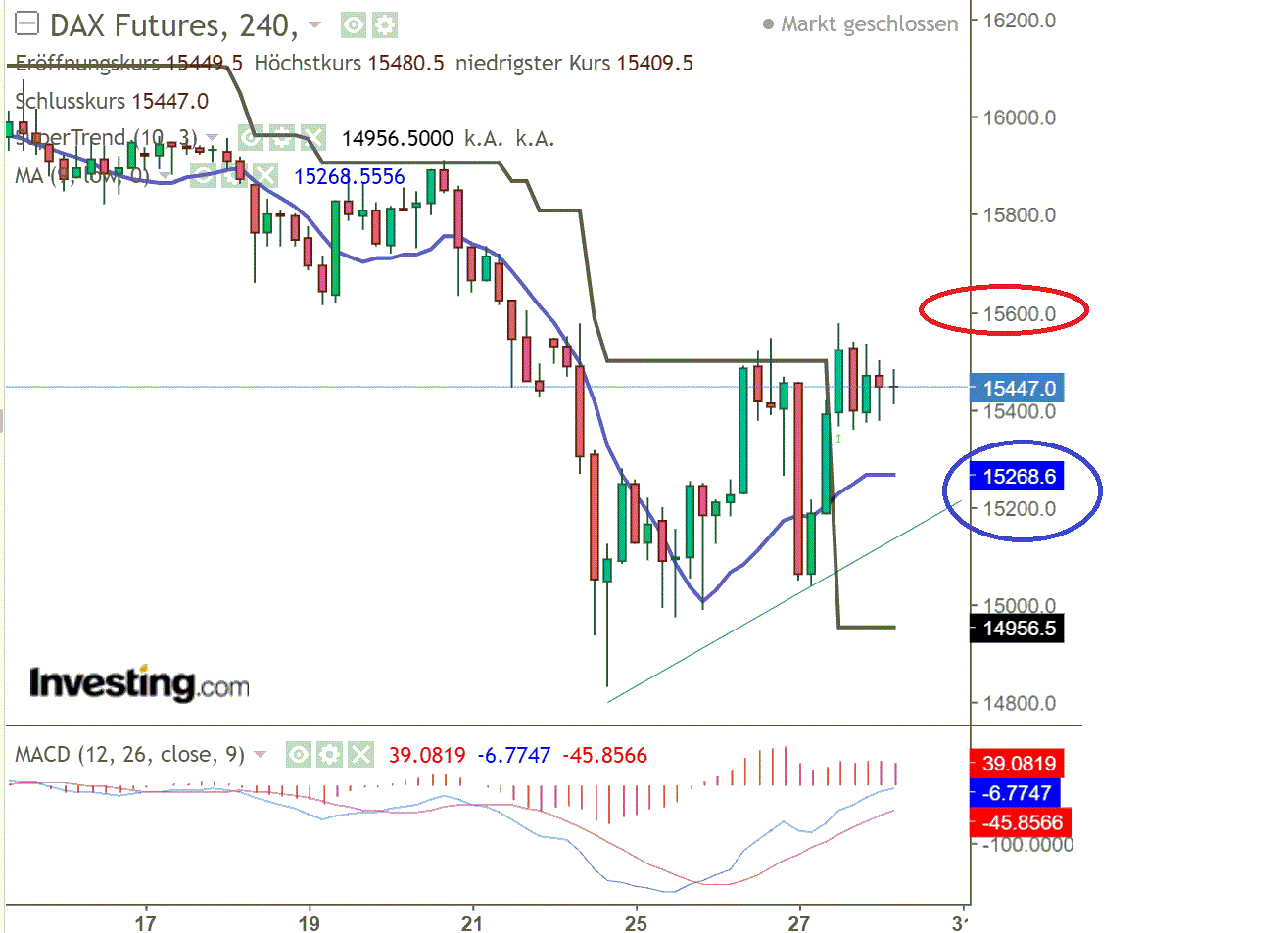 2022 QV-GDAXi-DJ-GOLD-EURUSD-JPY 1296434