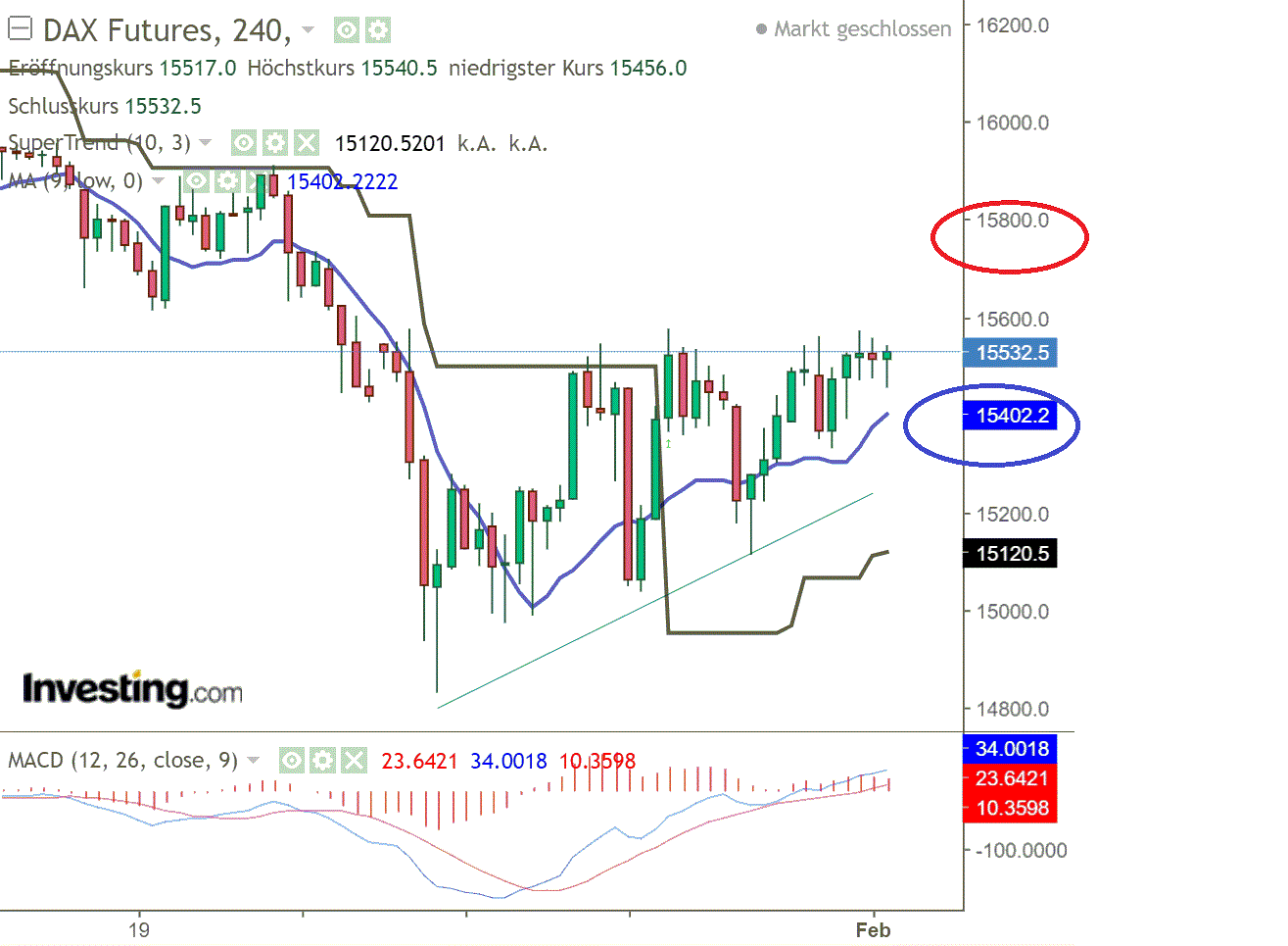 2022 QV-GDAXi-DJ-GOLD-EURUSD-JPY 1297048