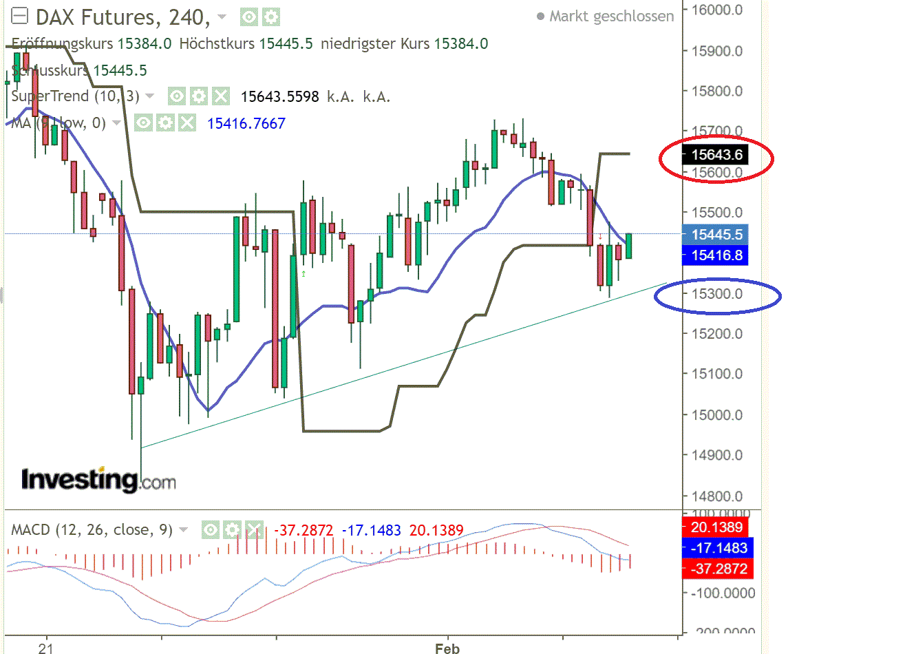 2022 QV-GDAXi-DJ-GOLD-EURUSD-JPY 1297730