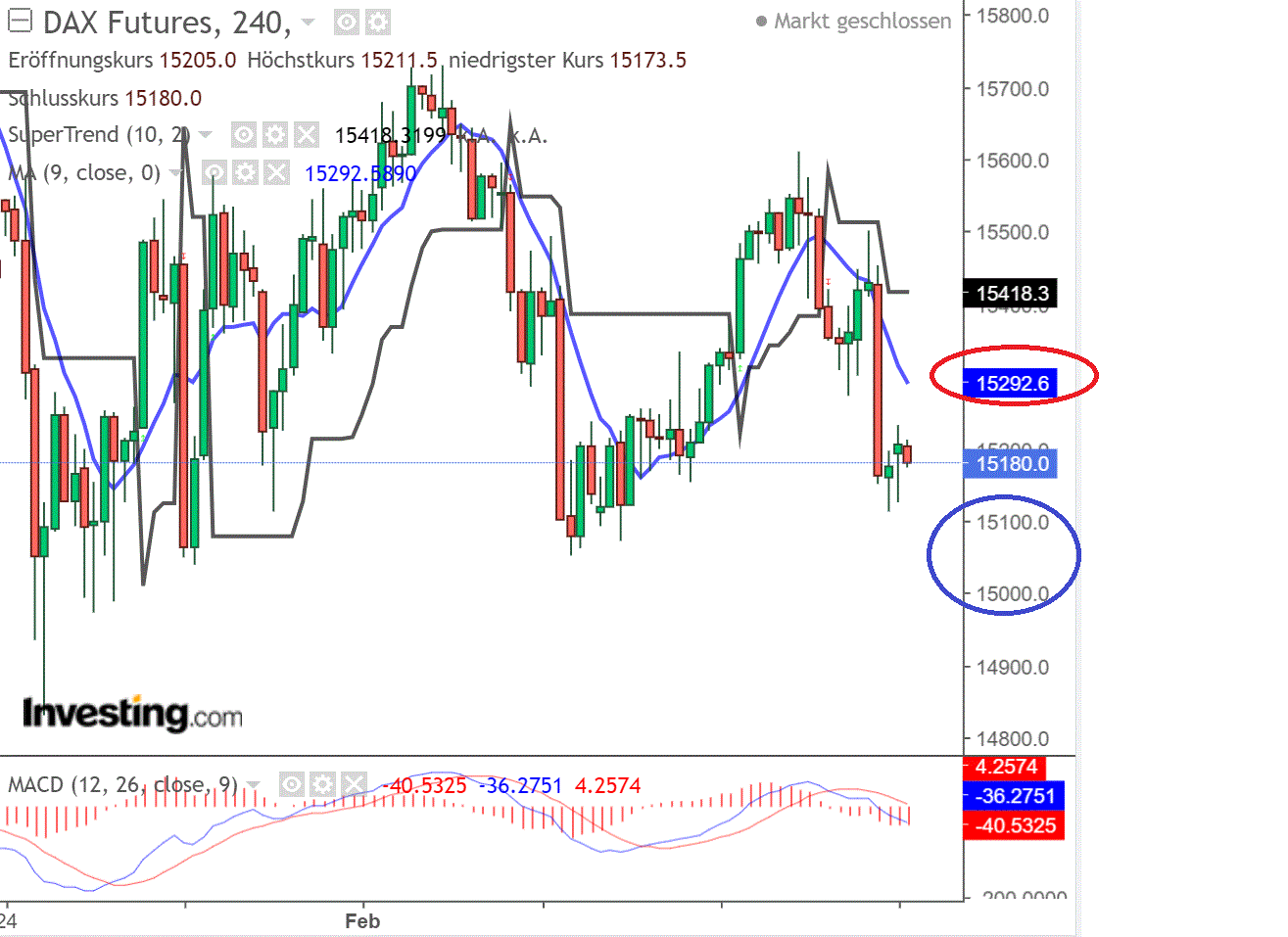 2022 QV-GDAXi-DJ-GOLD-EURUSD-JPY 1299330