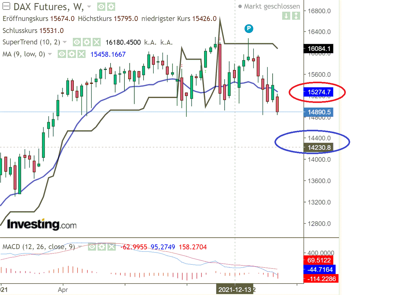2022 QV-GDAXi-DJ-GOLD-EURUSD-JPY 1299359