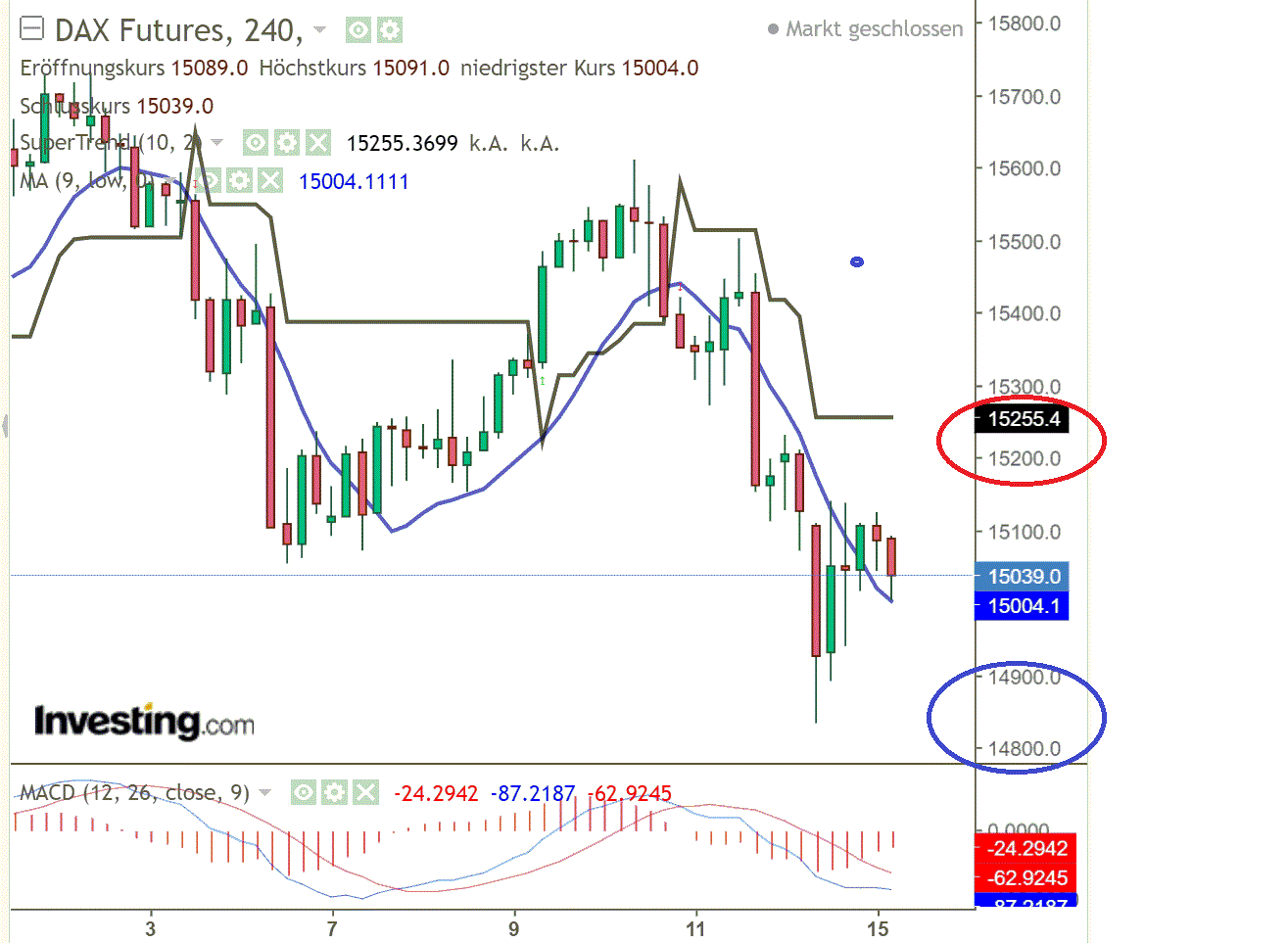 2022 QV-GDAXi-DJ-GOLD-EURUSD-JPY 1299547
