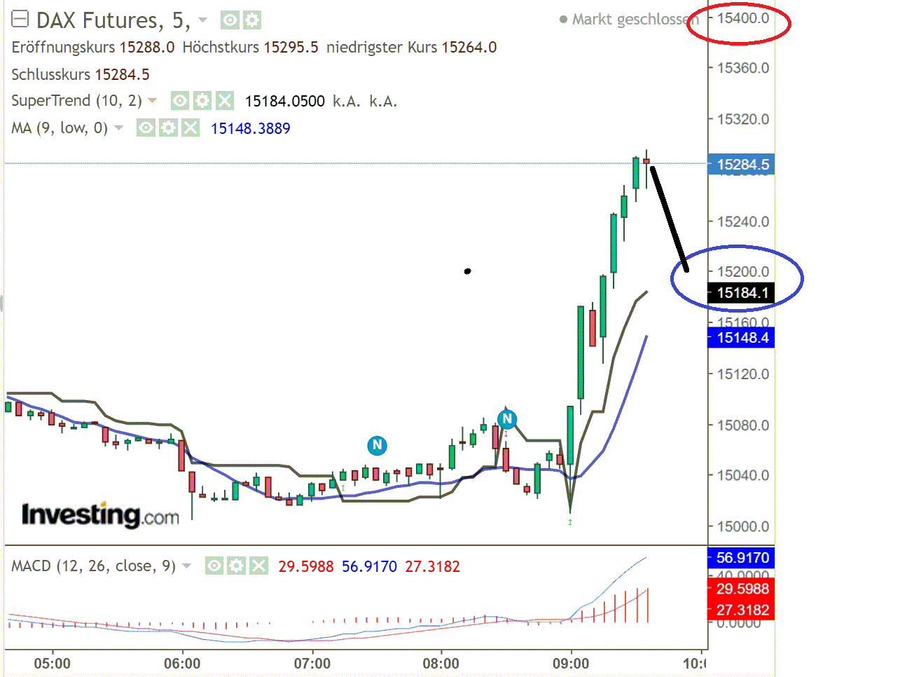 2022 QV-GDAXi-DJ-GOLD-EURUSD-JPY 1299582