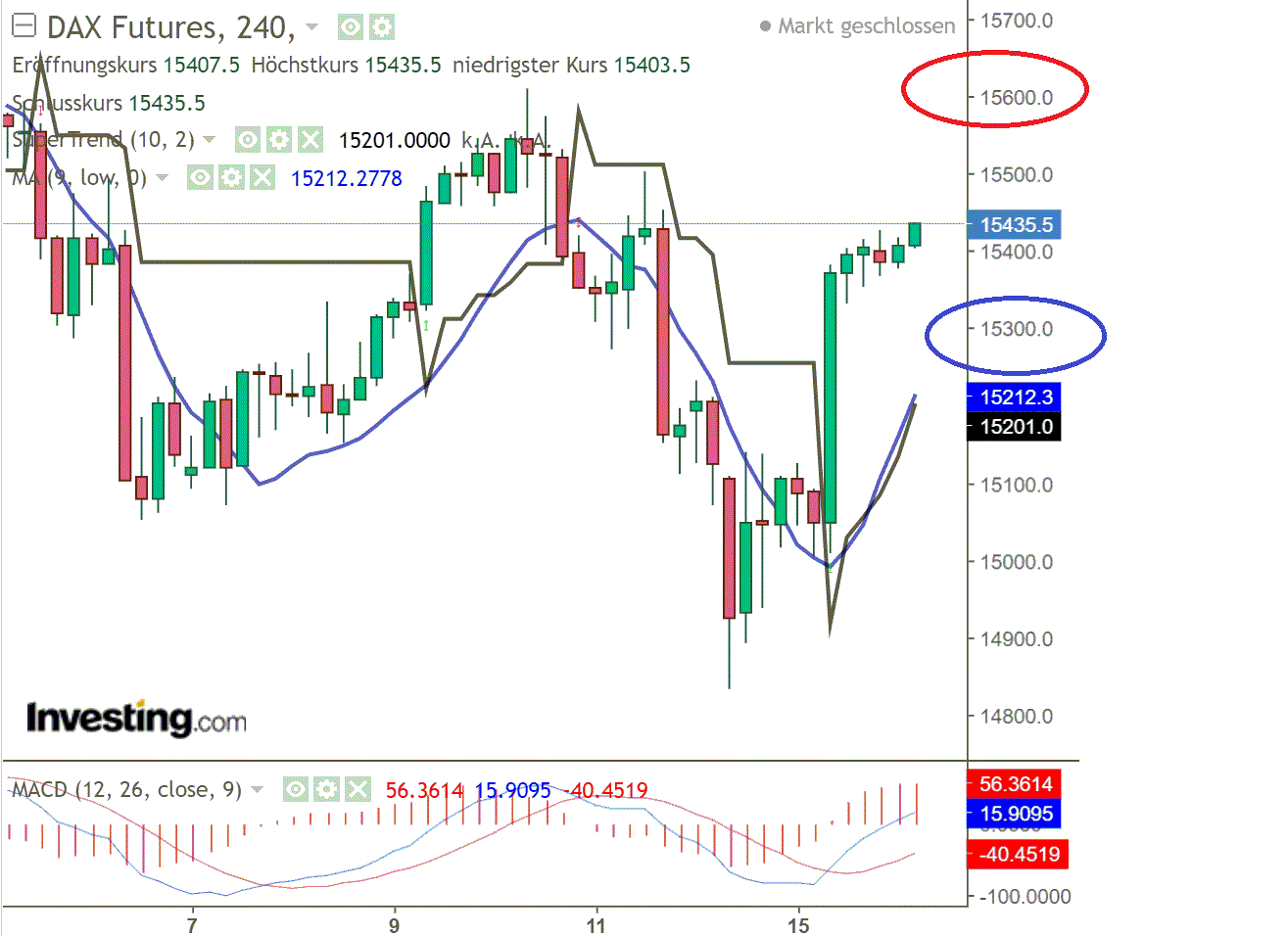 2022 QV-GDAXi-DJ-GOLD-EURUSD-JPY 1299749