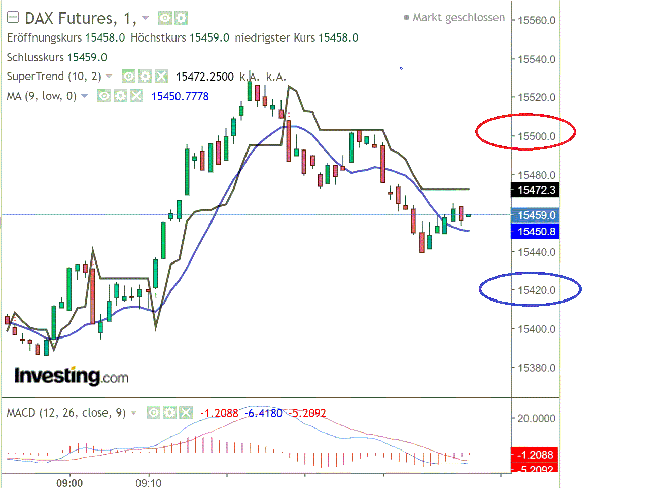 2022 QV-GDAXi-DJ-GOLD-EURUSD-JPY 1299814