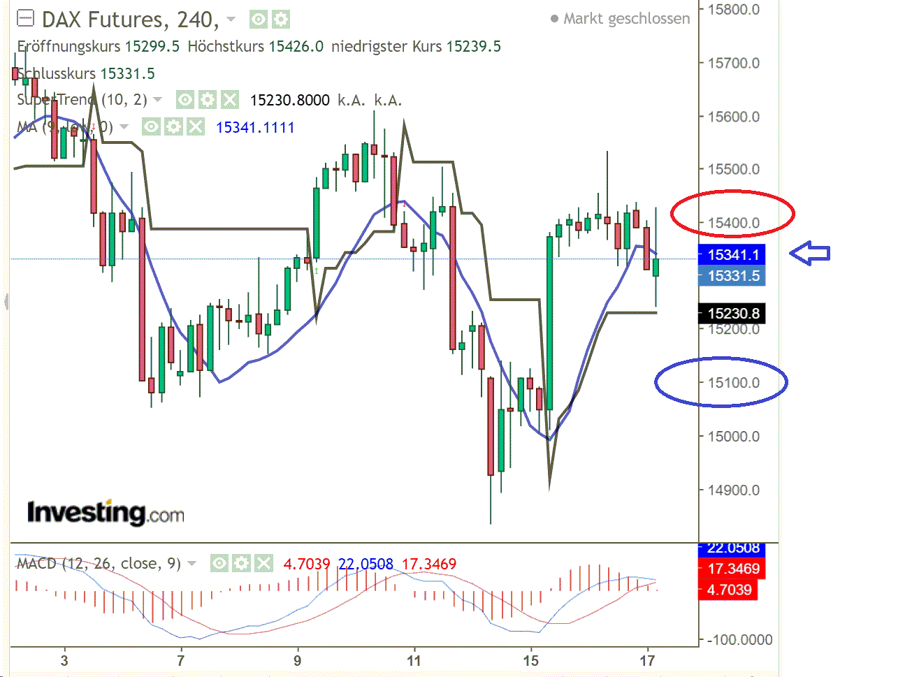 2022 QV-GDAXi-DJ-GOLD-EURUSD-JPY 1299994