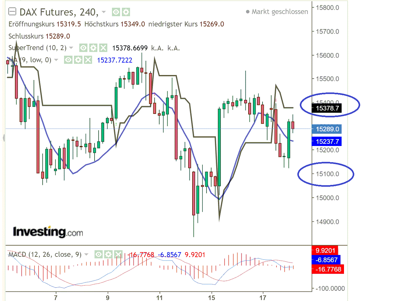 2022 QV-GDAXi-DJ-GOLD-EURUSD-JPY 1300202