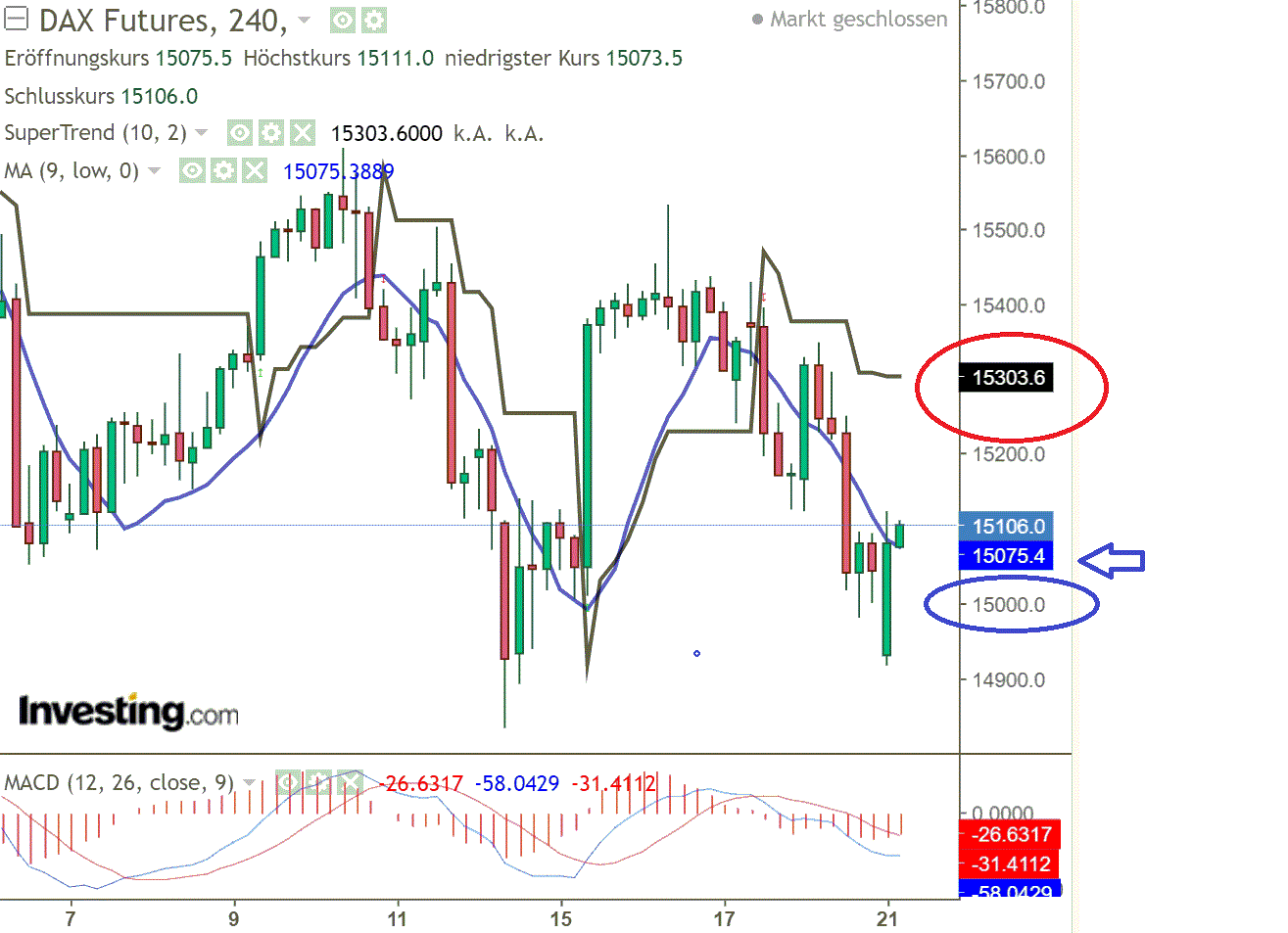 2022 QV-GDAXi-DJ-GOLD-EURUSD-JPY 1300622