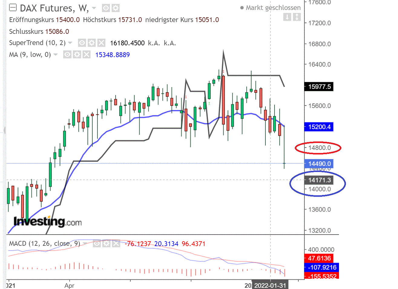 2022 QV-GDAXi-DJ-GOLD-EURUSD-JPY 1300841