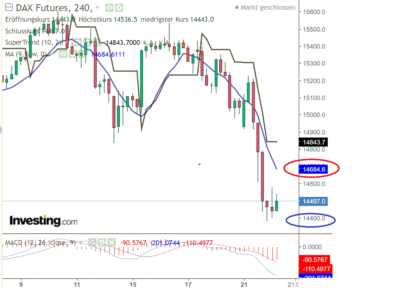 2022 QV-GDAXi-DJ-GOLD-EURUSD-JPY 1300843