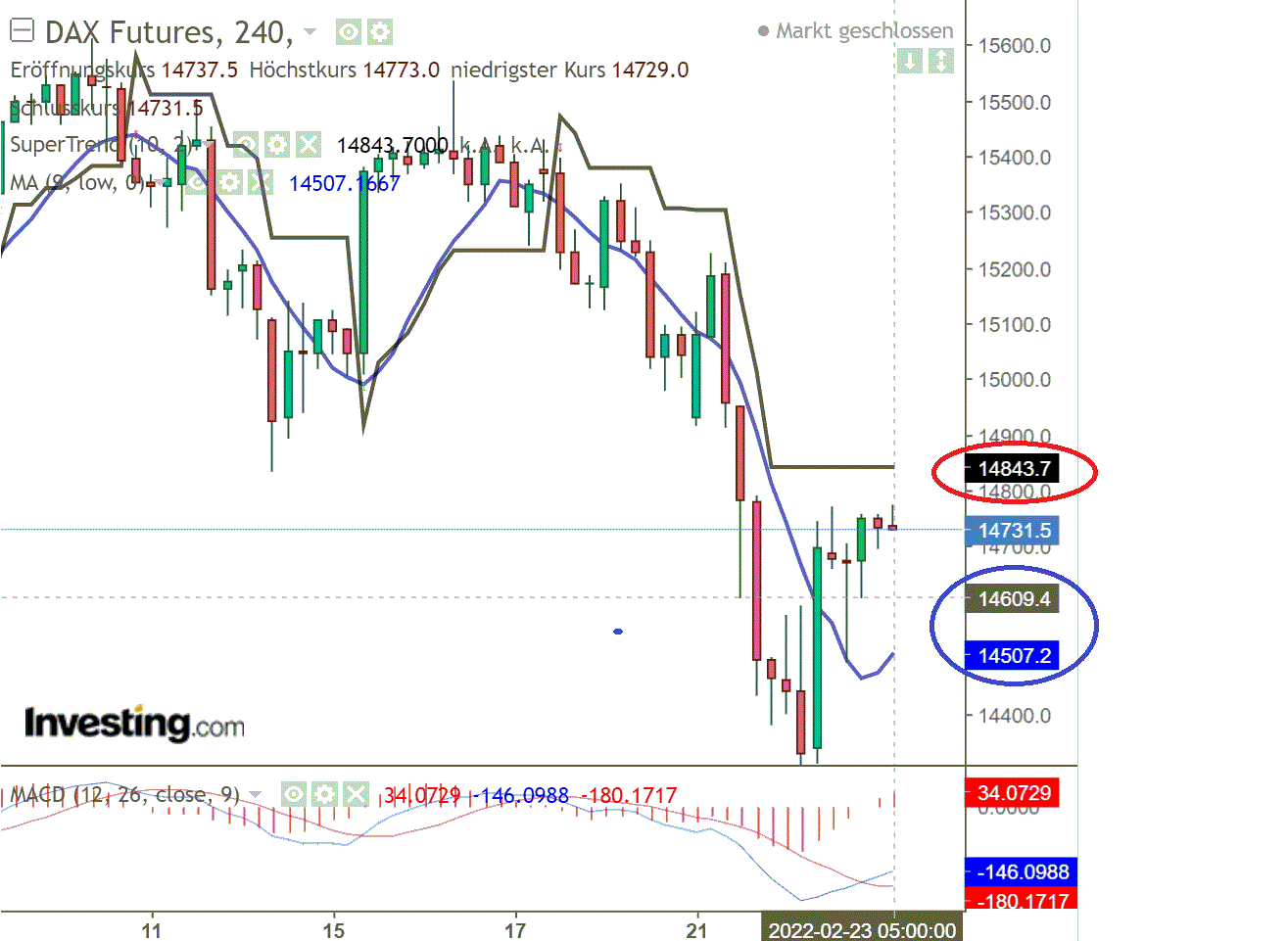 2022 QV-GDAXi-DJ-GOLD-EURUSD-JPY 1301081