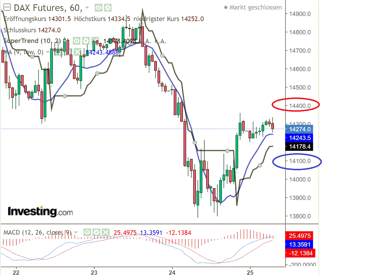 2022 QV-GDAXi-DJ-GOLD-EURUSD-JPY 1301539