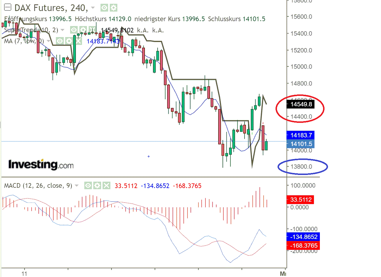 2022 QV-GDAXi-DJ-GOLD-EURUSD-JPY 1301925