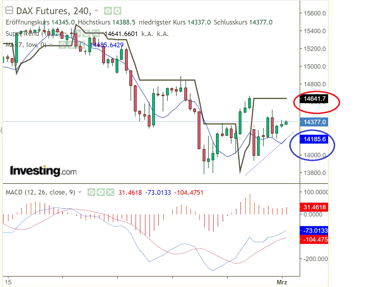 2022 QV-GDAXi-DJ-GOLD-EURUSD-JPY 1302137
