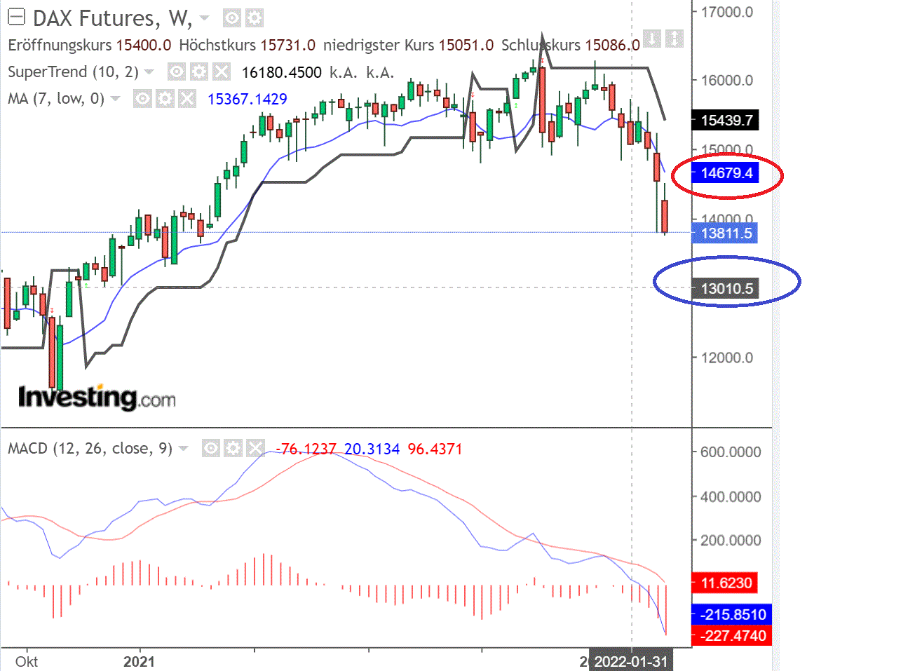 2022 QV-GDAXi-DJ-GOLD-EURUSD-JPY 1302347