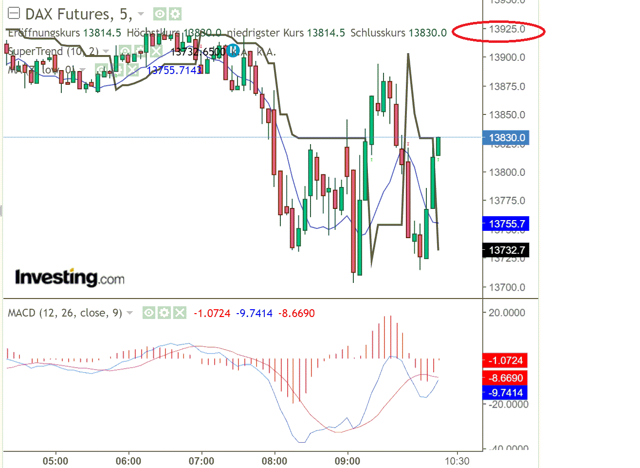 2022 QV-GDAXi-DJ-GOLD-EURUSD-JPY 1302383