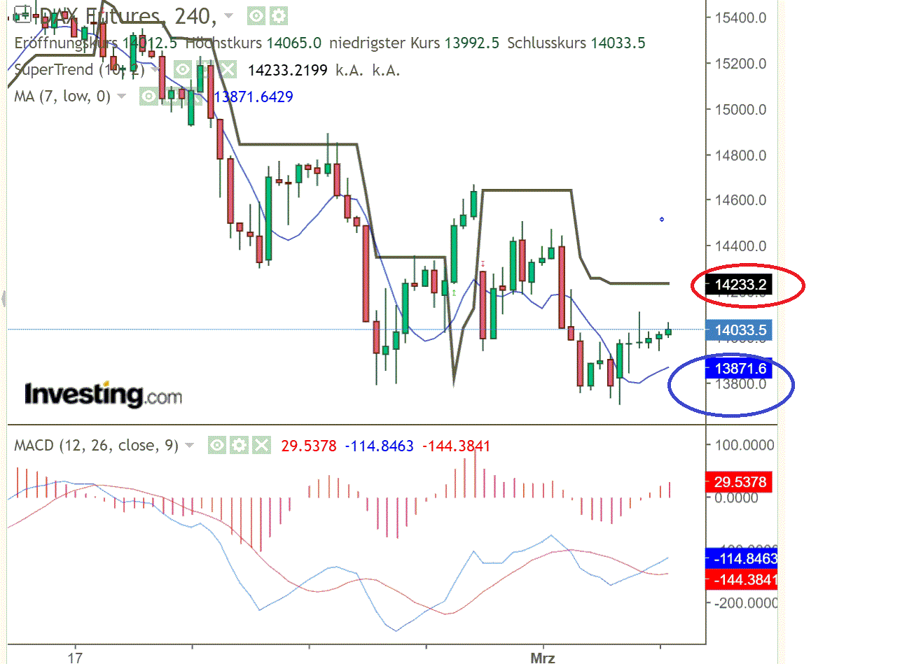 2022 QV-GDAXi-DJ-GOLD-EURUSD-JPY 1302569
