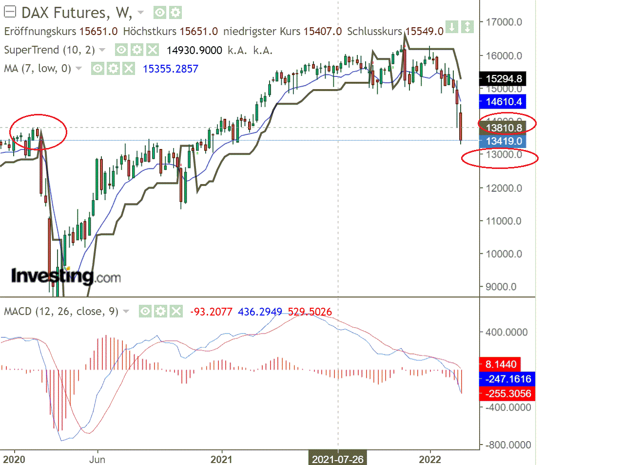 2022 QV-GDAXi-DJ-GOLD-EURUSD-JPY 1302746