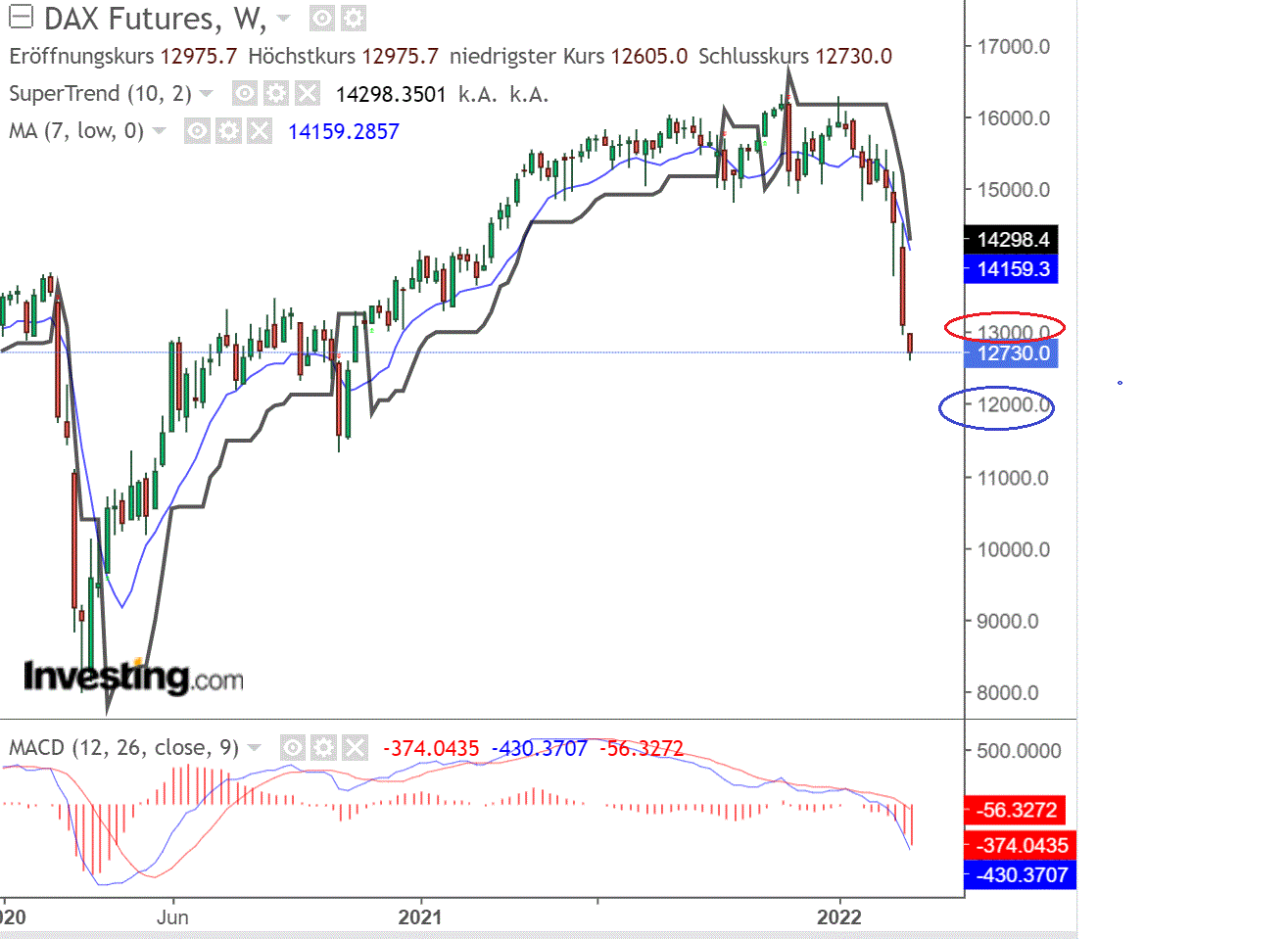 2022 QV-GDAXi-DJ-GOLD-EURUSD-JPY 1303174