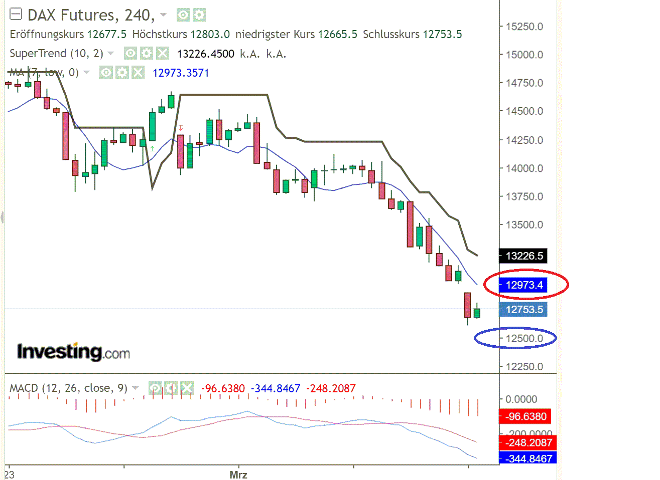 2022 QV-GDAXi-DJ-GOLD-EURUSD-JPY 1303175