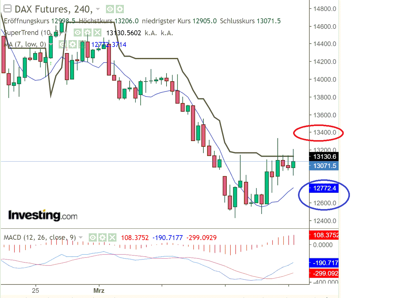 2022 QV-GDAXi-DJ-GOLD-EURUSD-JPY 1303592