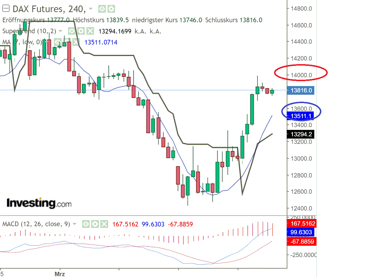 2022 QV-GDAXi-DJ-GOLD-EURUSD-JPY 1303762