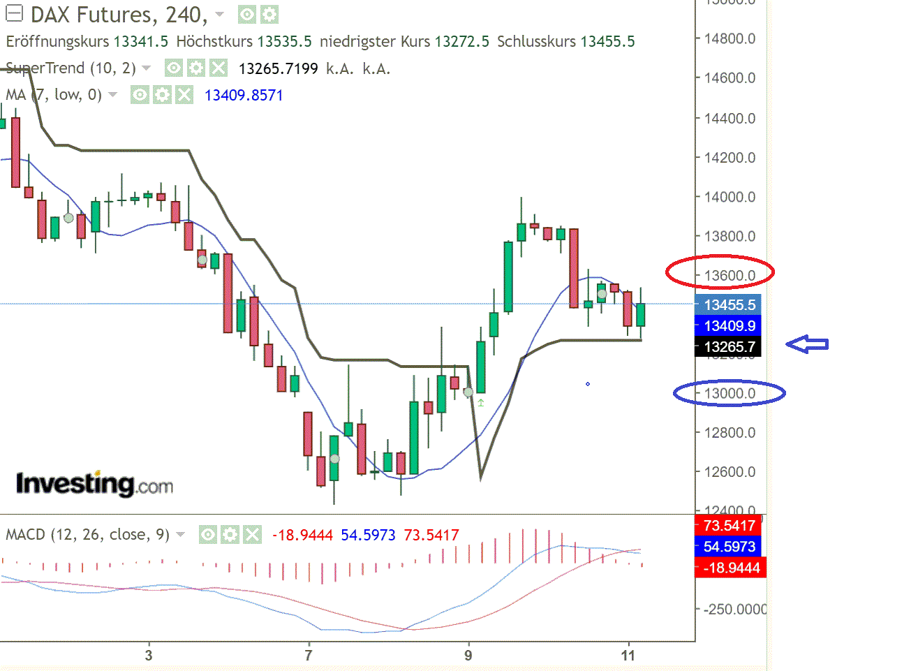 2022 QV-GDAXi-DJ-GOLD-EURUSD-JPY 1303931