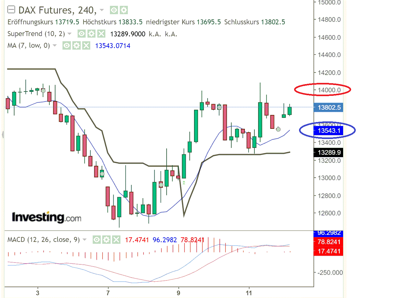 2022 QV-GDAXi-DJ-GOLD-EURUSD-JPY 1304321