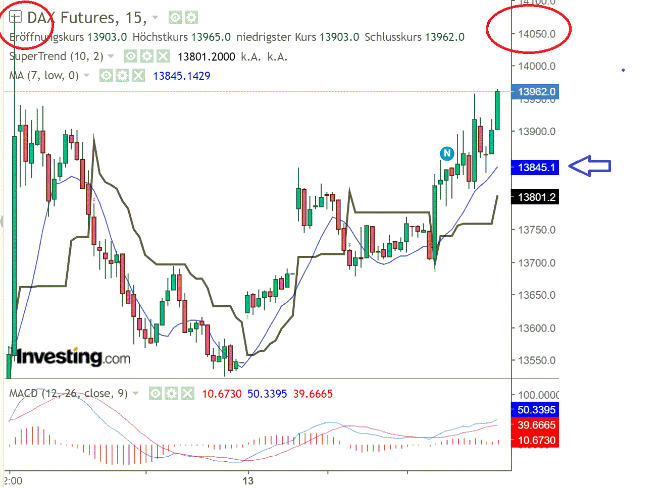 2022 QV-GDAXi-DJ-GOLD-EURUSD-JPY 1304350